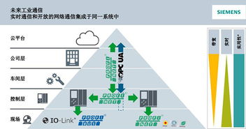 sunpn攜手西門子，共同推動PROFINET 2018技術開發研討會