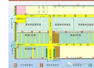 工廠與配送中心場內(nèi)布局平面設(shè)計(jì)要點(diǎn)解析